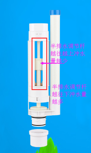 超薄排水閥